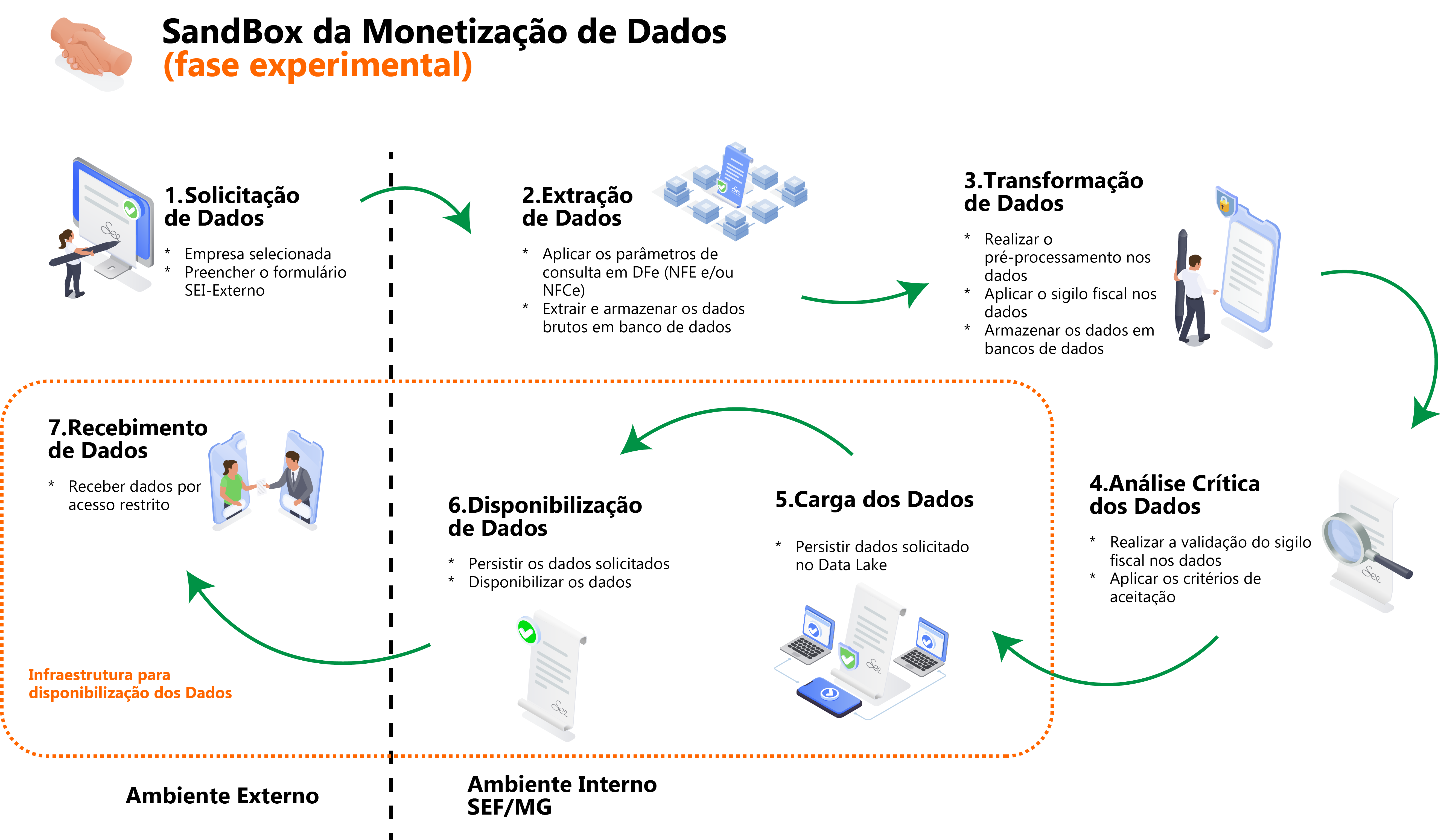 Jornada da solução
